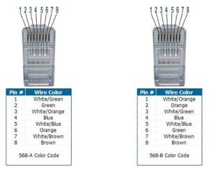 Terminating A Cat5 Cable | jsemingblog cat5 b wiring diagram 